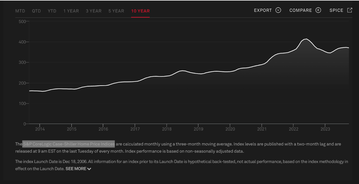 Is the Seattle housing bubble going to burst? Tomo Blog