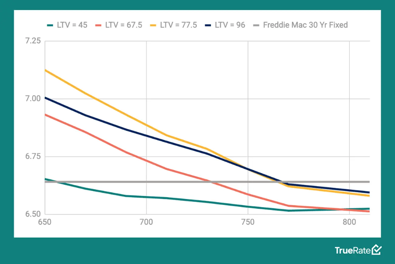 A line graph demonstrating the model's control effectiveness